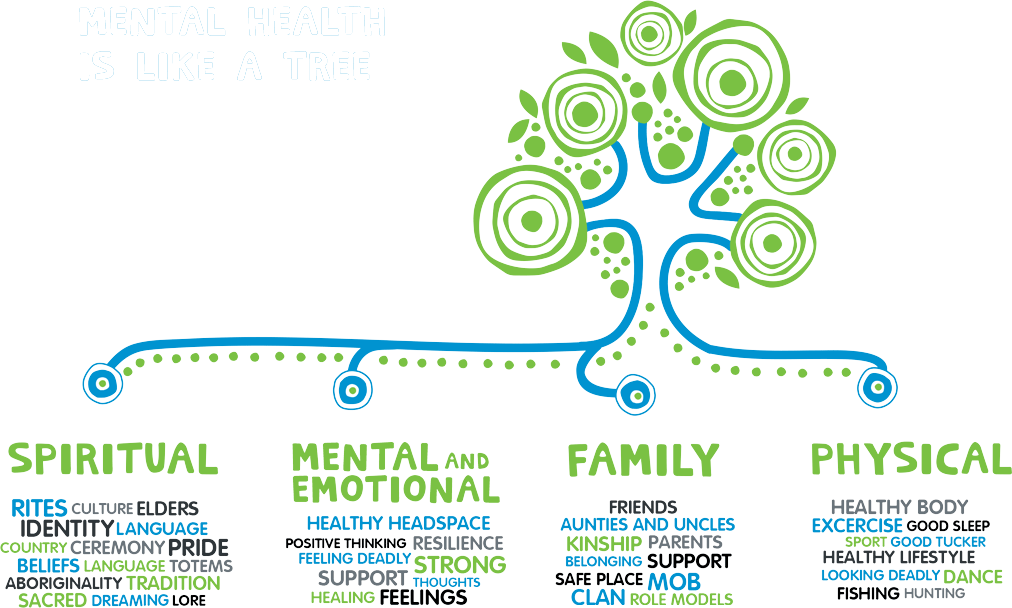 mhaw tree and tips 8b